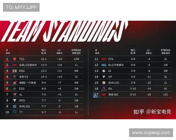 DOTA2力量排行榜更新RNG战队强势跻身第九名引发关注