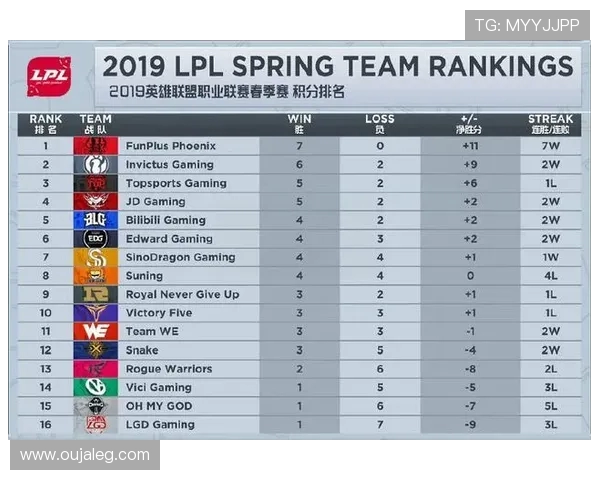 BLG职业联赛表现分析：状态起伏与未来发展潜力探讨