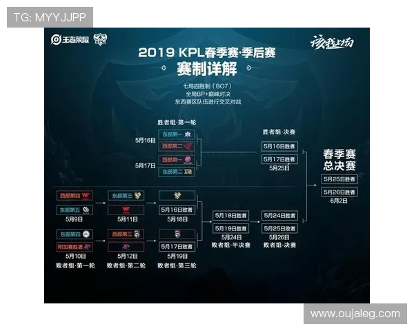 TES以76分稳居世界冠军杯积分榜首位其他战队紧随其后