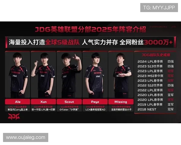 英雄联盟心理素质新排名出炉JDG团队表现创新高引发关注