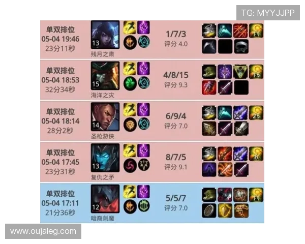 聚焦英雄联盟RNG战队技术解析与战术创新探讨