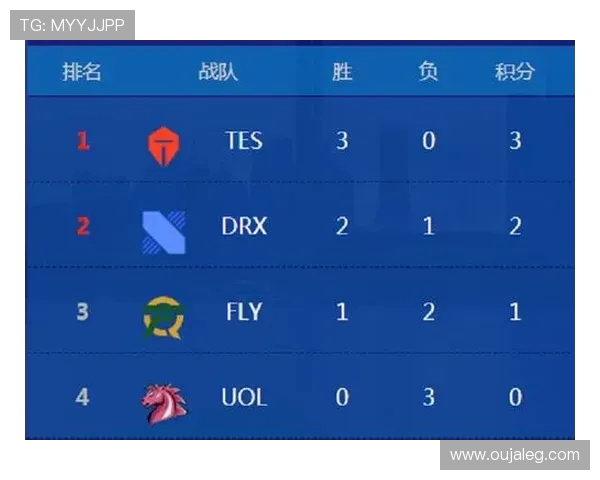 英雄联盟赛场风云再起TES战队荣登比赛经验排行榜第二位