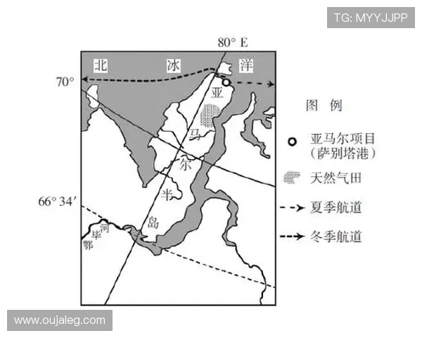 亚马尔地区能源开发与全球气候变化的互动影响分析