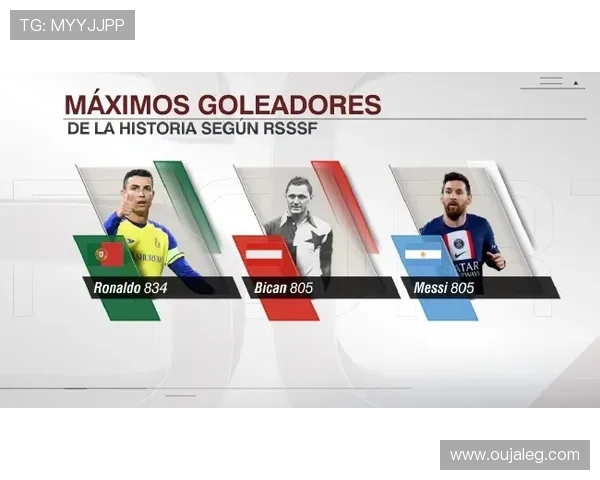 欧冠历史射手榜新动态C罗以140球稳居首位梅西紧随其后追赶129球