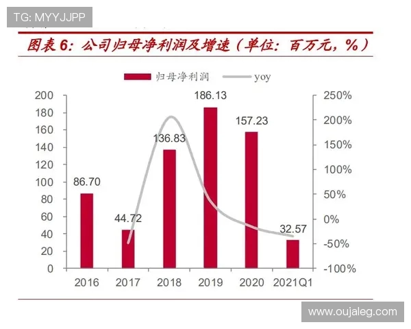 重磅专题：西安排球队的控制革新与未来发展趋势探讨