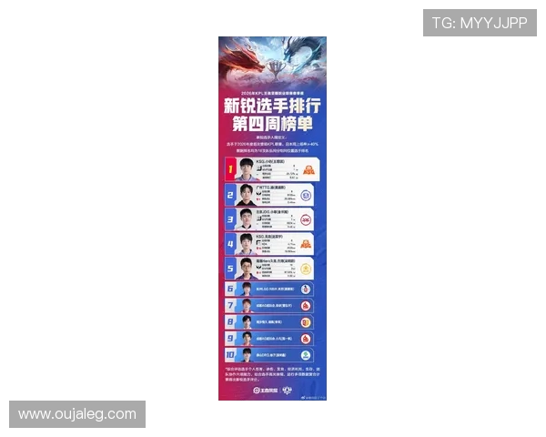 挑战者杯最新积分榜LNG战队以78分稳居第一名