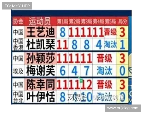 南京乒乓球队战术实力强劲荣登全国乒乓球战术排行榜第4名