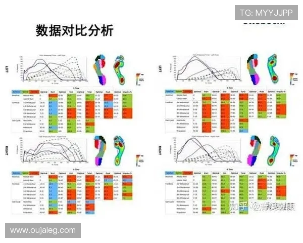 广州极限运动队意识表现的数据分析与探讨